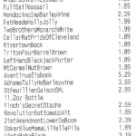 Lizardville beer receipt Lizardville beer receipt