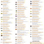 Michigan Brewers Guild beer selection