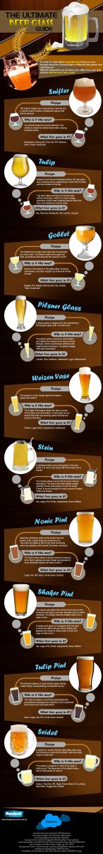 The Ultimate Beer Glass Guide The Ultimate Beer Glass Guide